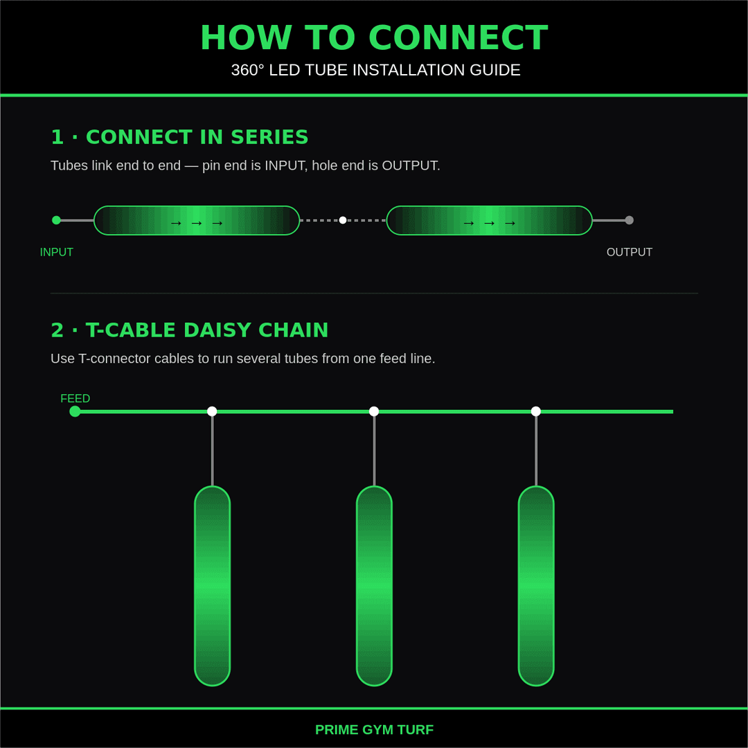 How to connect LED tube lights diagram